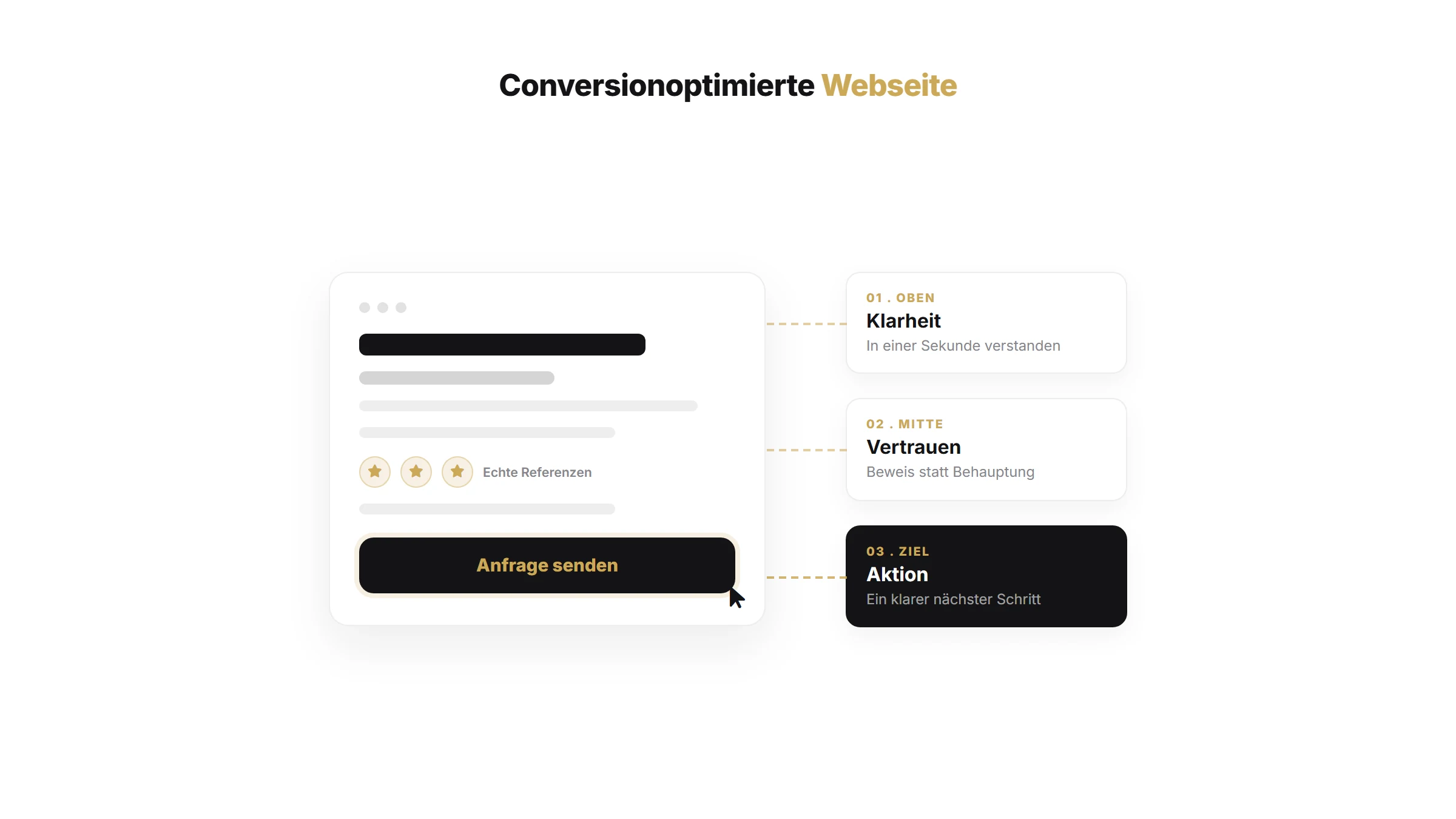 Conversionoptimierte Webseite so baust du sie richtig | Webseite & SEO Artikel von quik Services