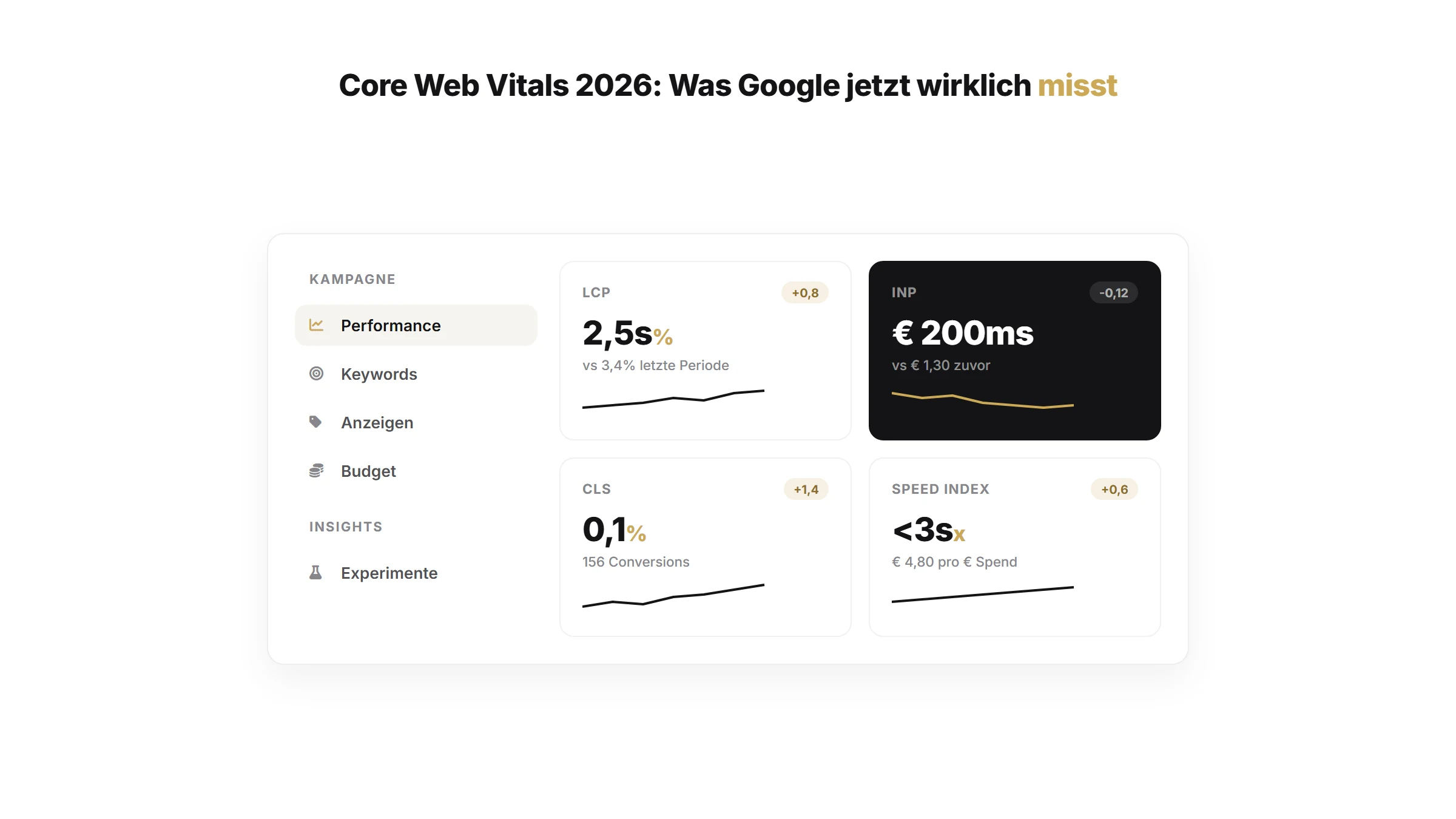 Drei-Phasen-Visual Idee, Build, Skalieren mit KI als Co-Pilot für Solopreneure | Unternehmertum Artikel von quik services