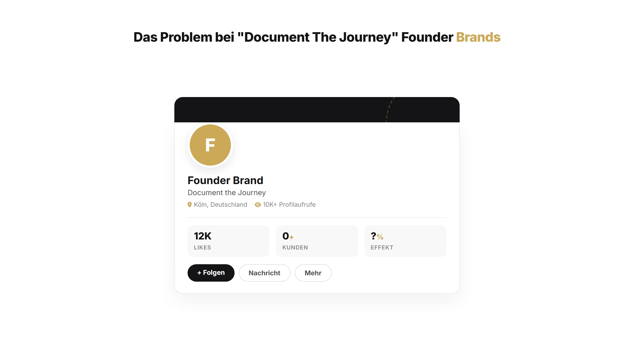 Das Problem bei "Document The Journey" Founder Brands | Unternehmertum Artikel von quik services