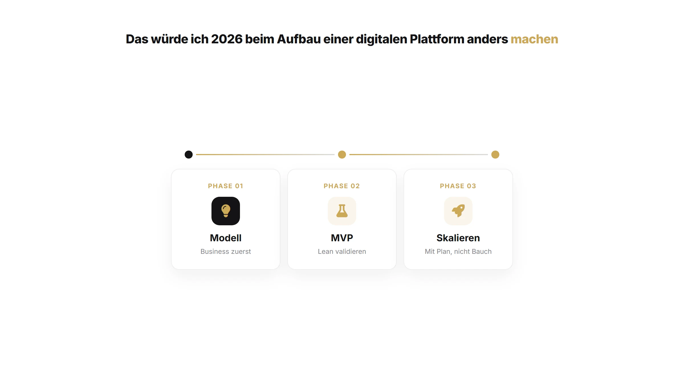 Das würde ich 2026 beim Aufbau einer digitalen Plattform anders machen | Unternehmertum Artikel von quik services