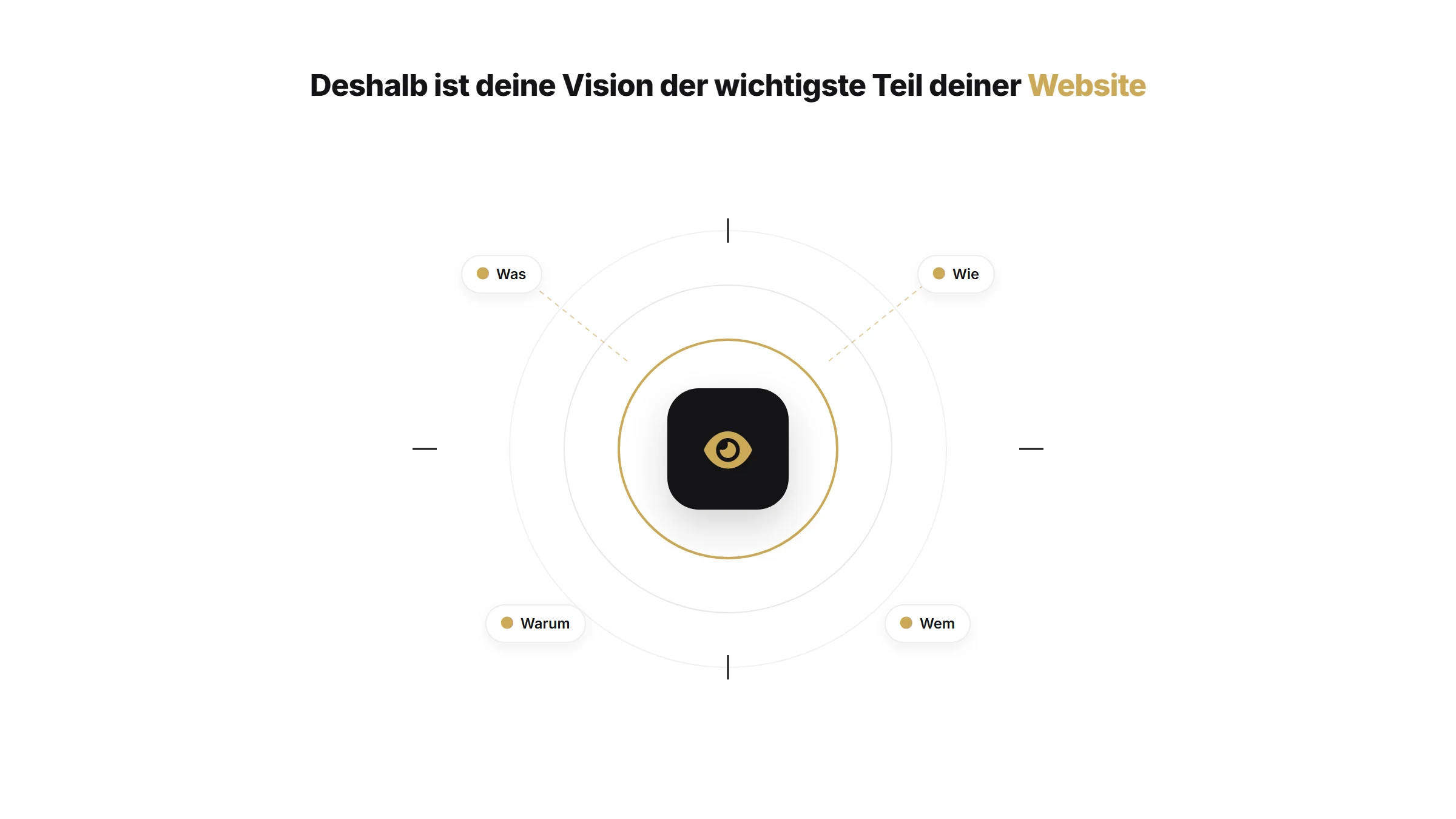 Deshalb ist deine Vision der wichtigste Teil deiner Website | Webseite & SEO Artikel von quik services