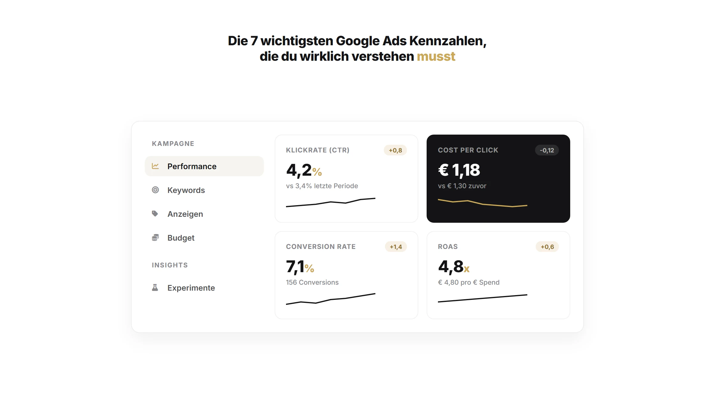 Die 7 wichtigsten Google Ads Kennzahlen, die du wirklich verstehen musst | Google Ads Artikel von quik services