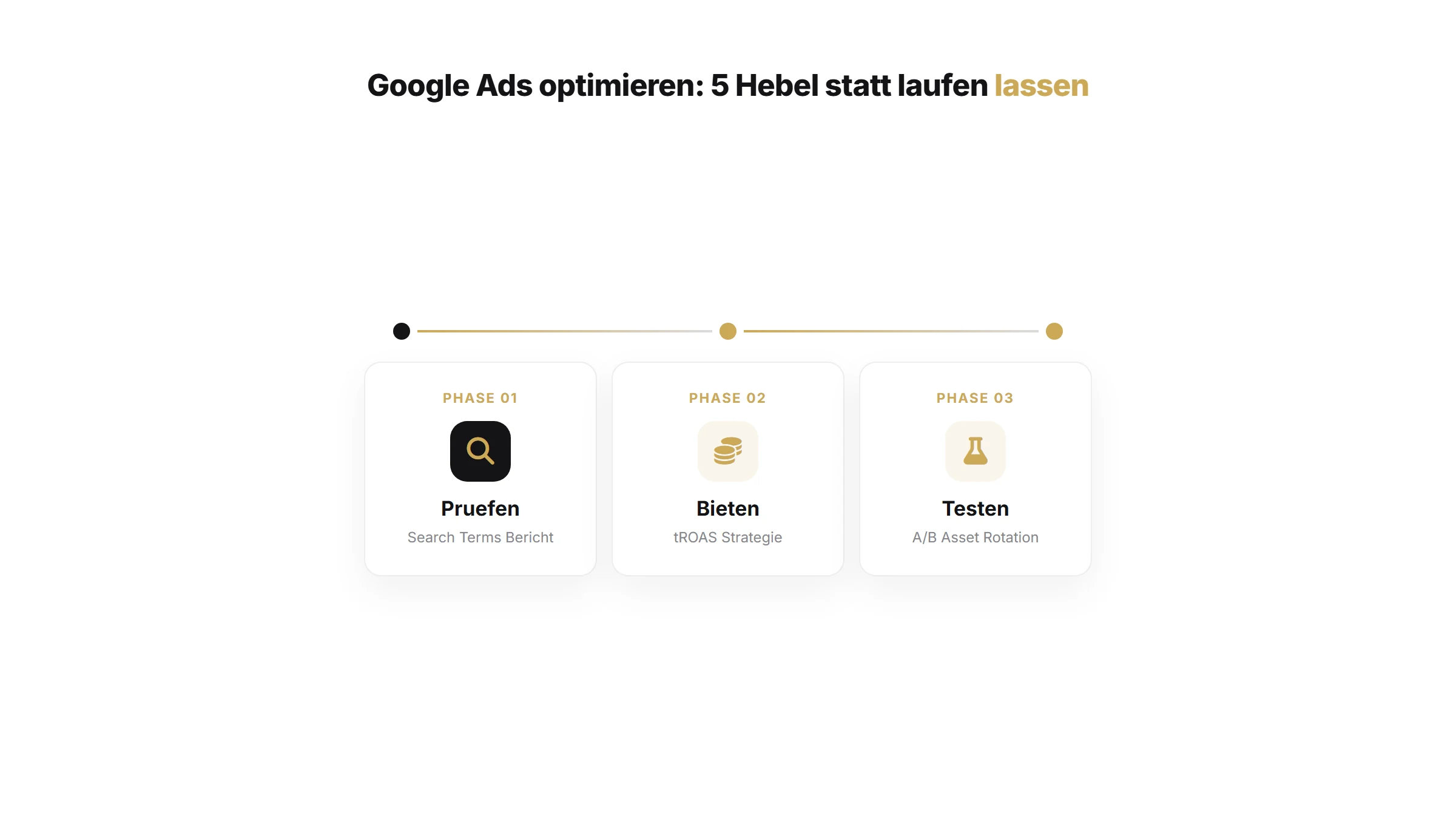 Google Ads optimieren: 5 Hebel statt laufen lassen | Google Ads Artikel von quik services