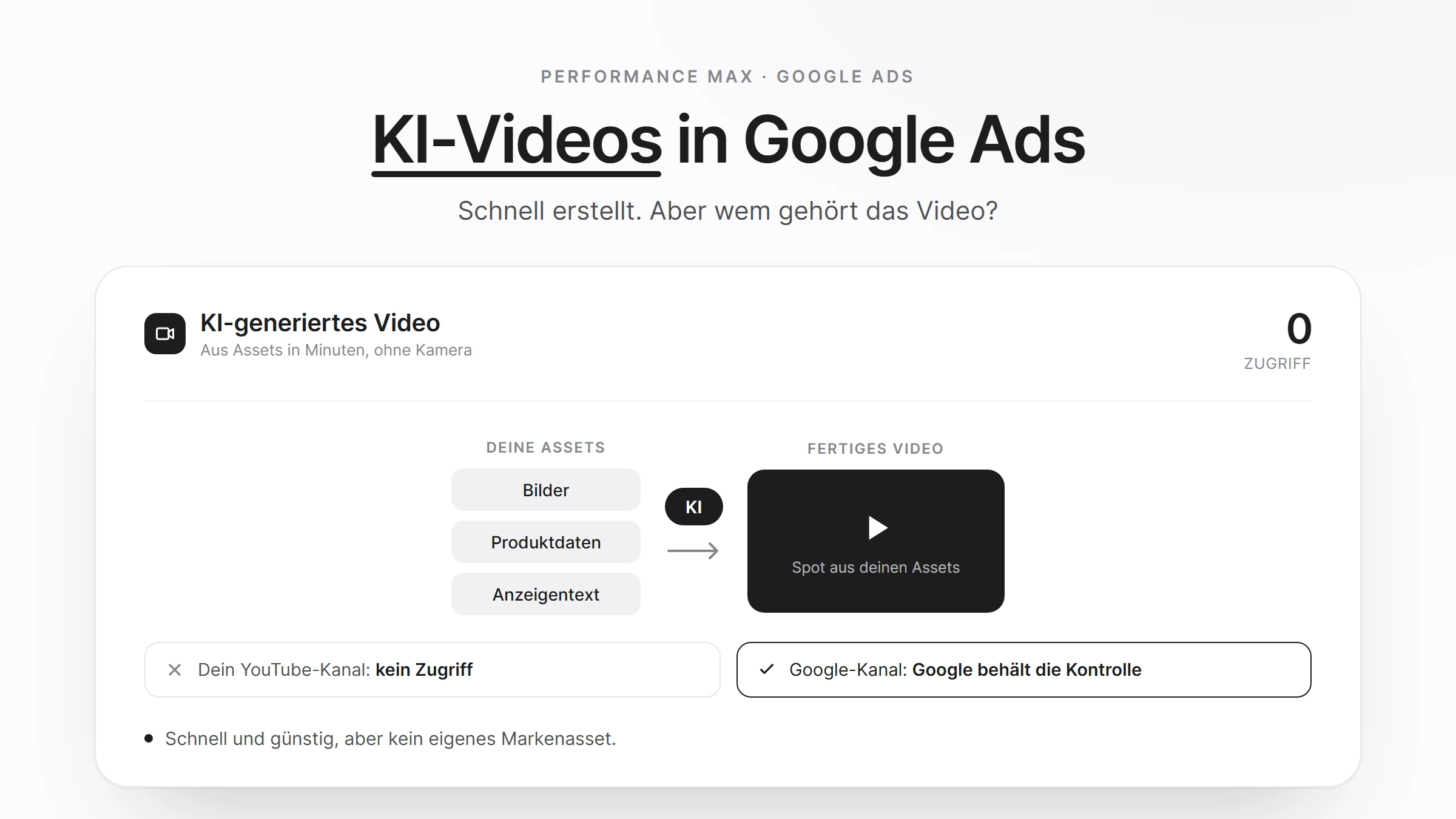 Was die neuen KI-generierten Videos in Google Ads für Werbetreibende bedeuten
