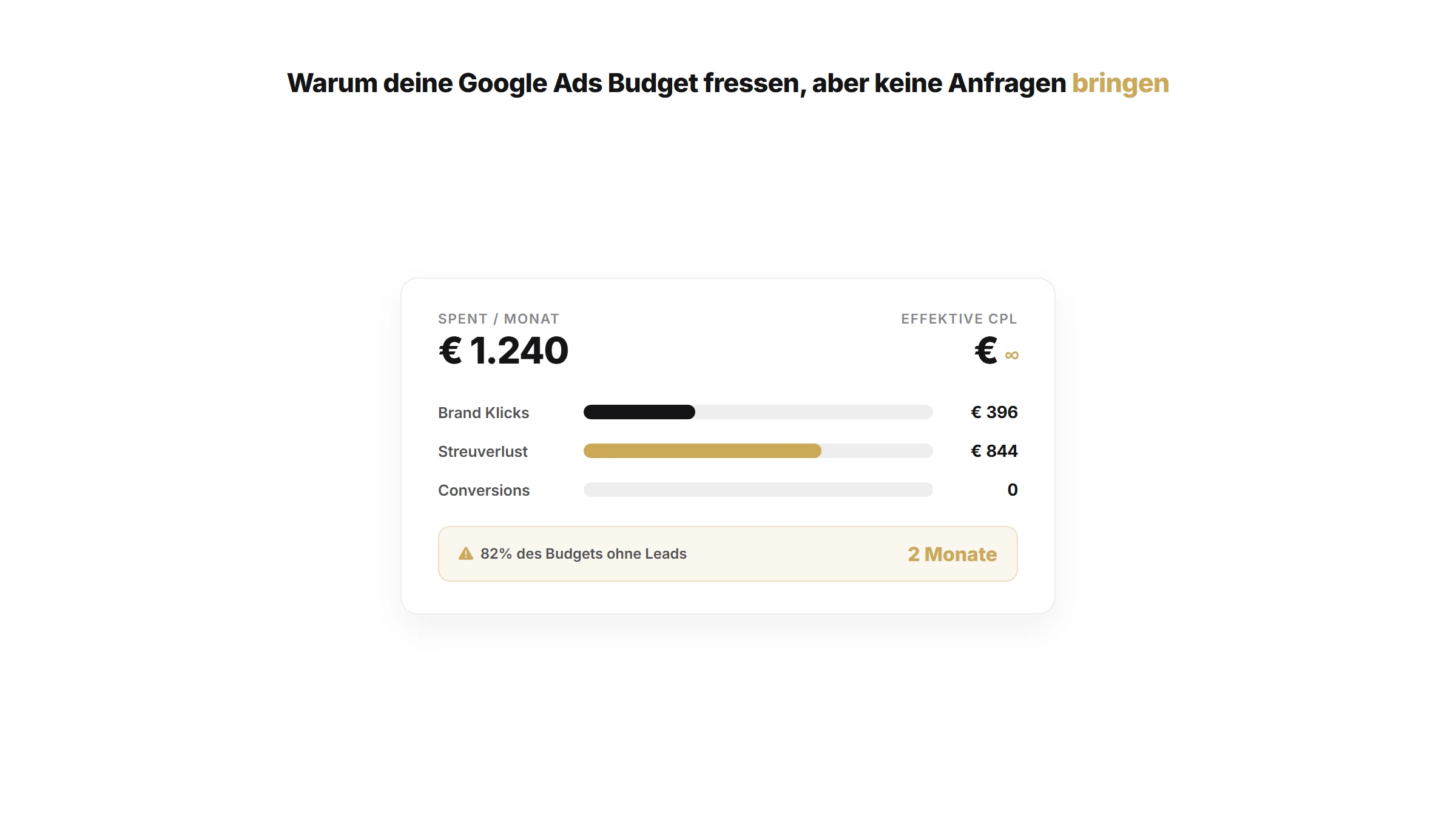 Negative Keywords richtig setzen: So stoppst du Streuverluste in Google Ads | Google Ads Artikel von quik Services
