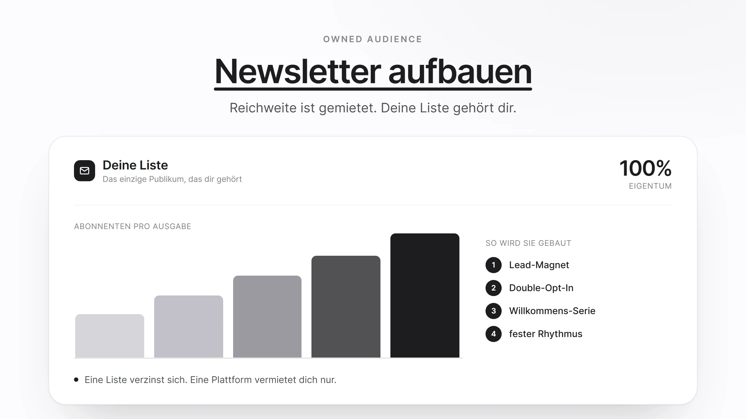 Newsletter aufbauen: dein Asset, das wirklich dir gehört