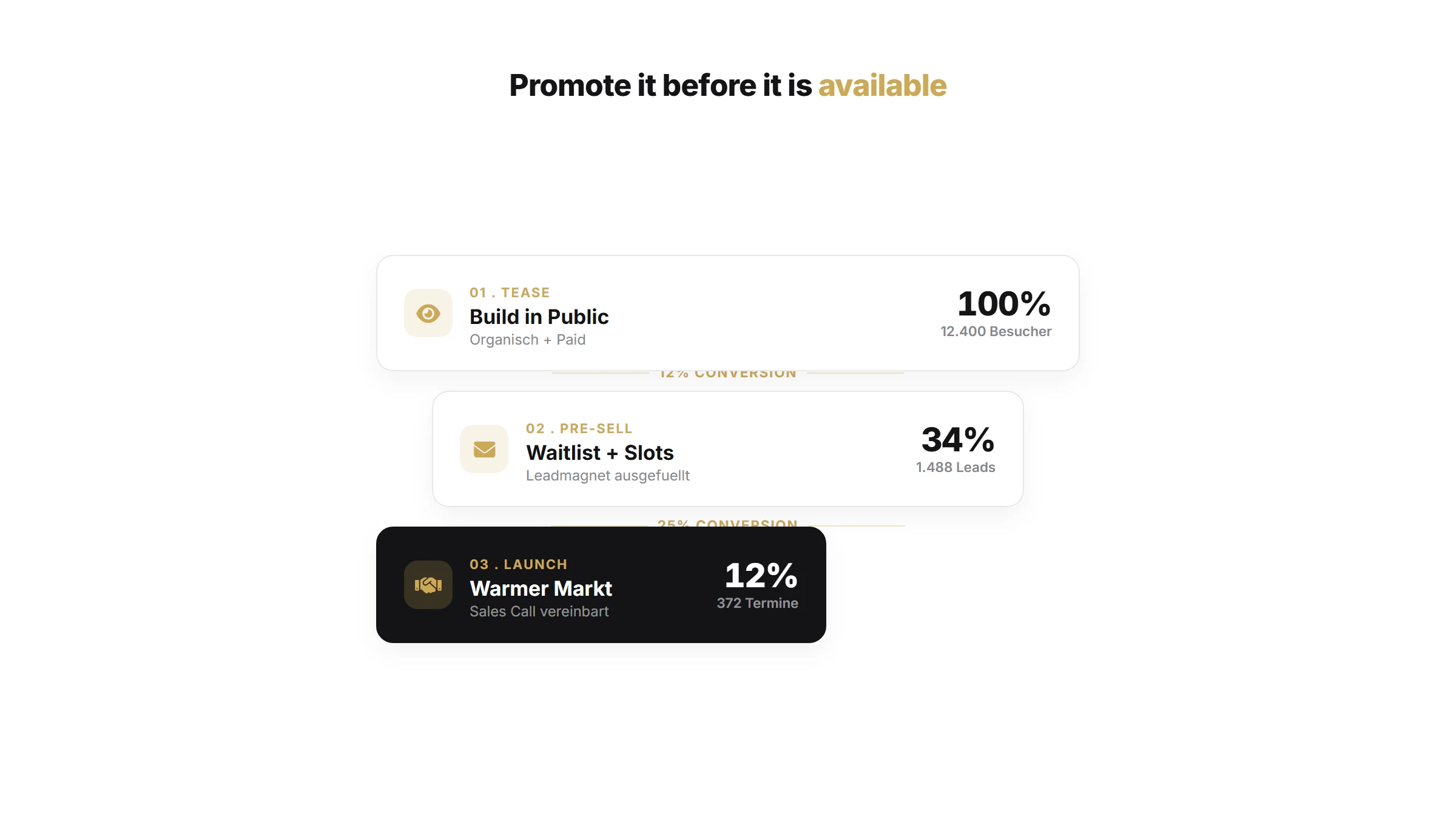 Promote it before it is available | Unternehmertum Artikel von quik services