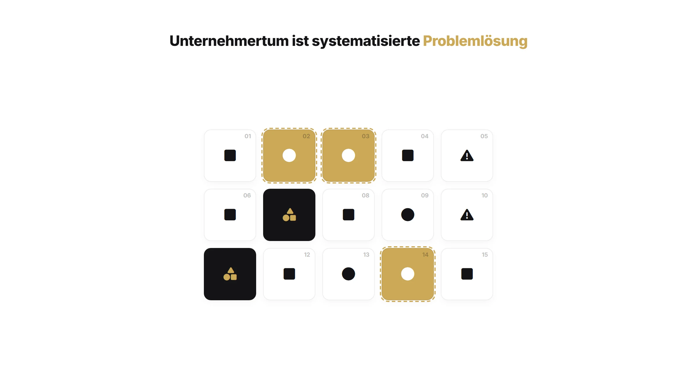 Unternehmertum ist systematisierte Problemlösung | Unternehmertum Artikel von quik services