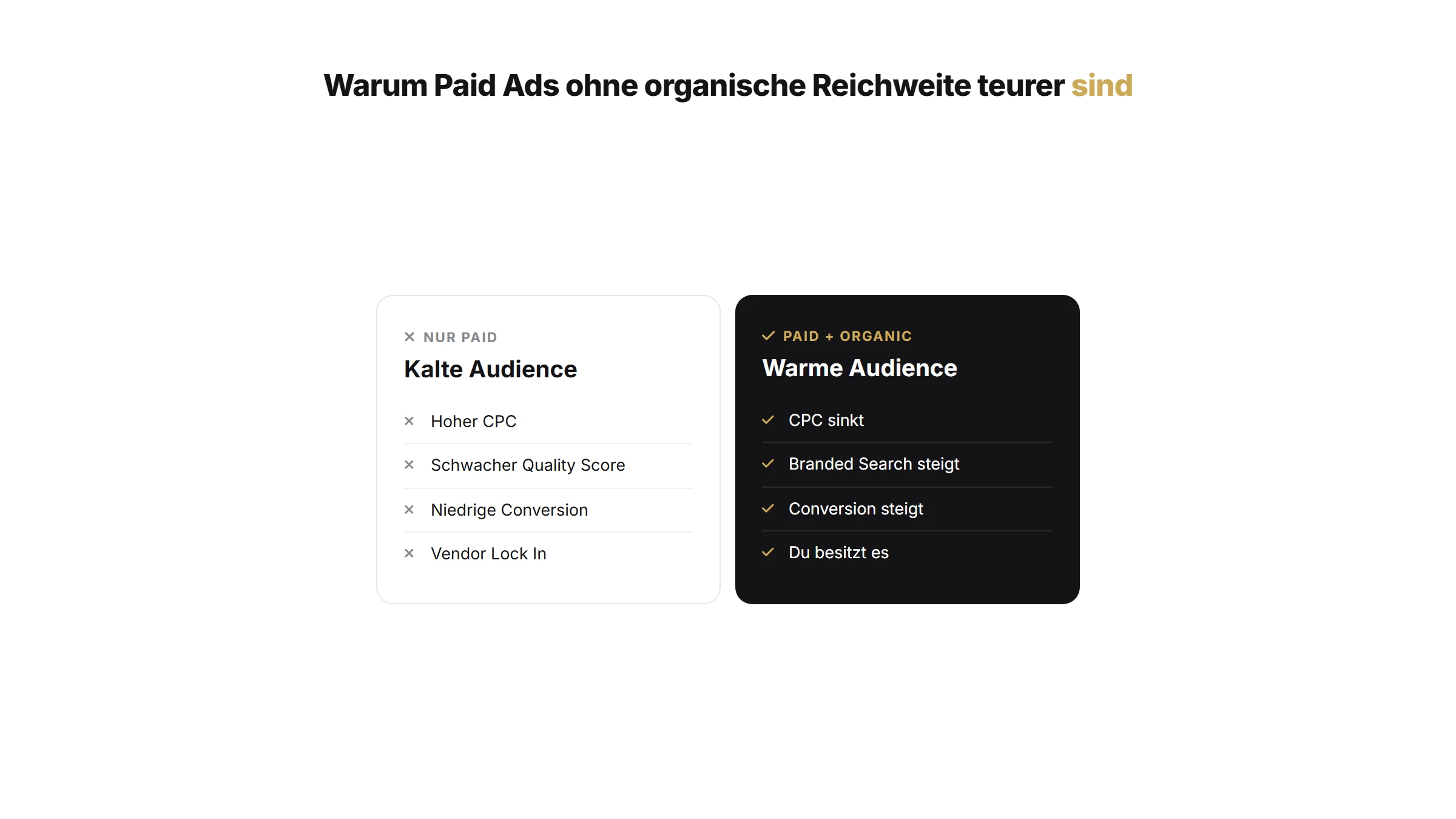 Warum Paid Ads ohne organische Reichweite teurer sind | Google Ads Artikel von quik services