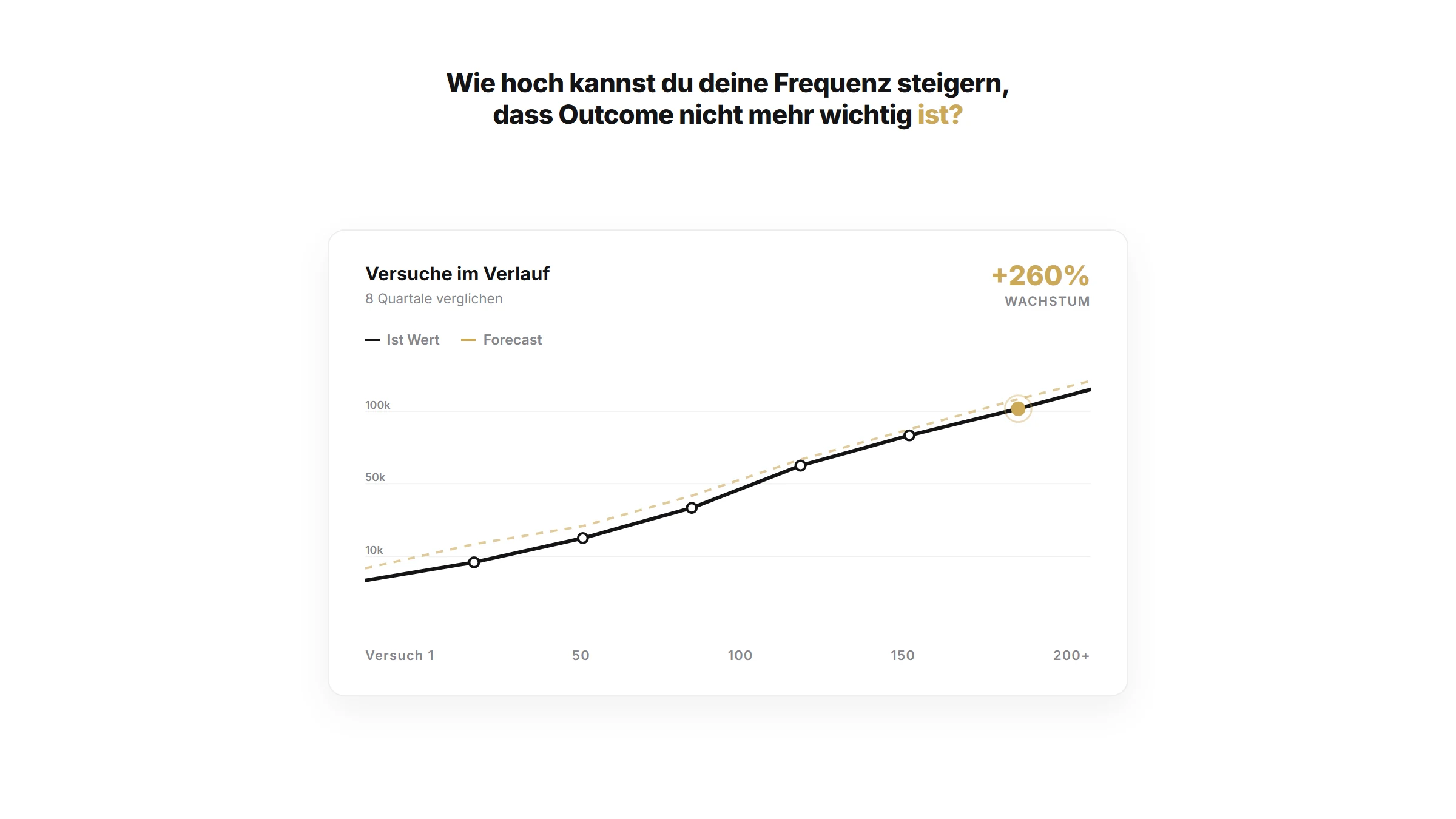 Wie hoch kannst du deine Frequenz steigern, dass Outcome nicht mehr wichtig ist? | Unternehmertum Artikel von quik services
