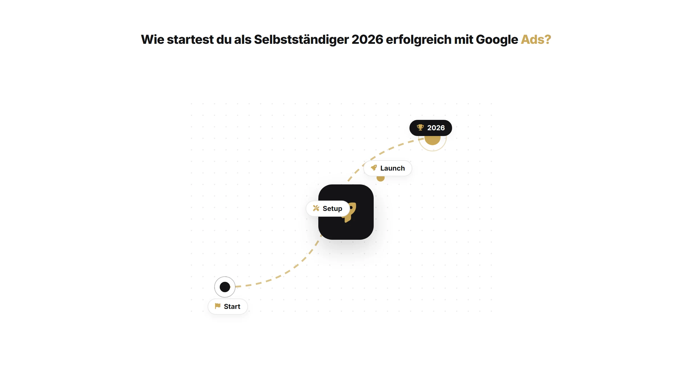 Wie startest du als Selbstständiger 2026 erfolgreich mit Google Ads? | Google Ads Artikel von quik services