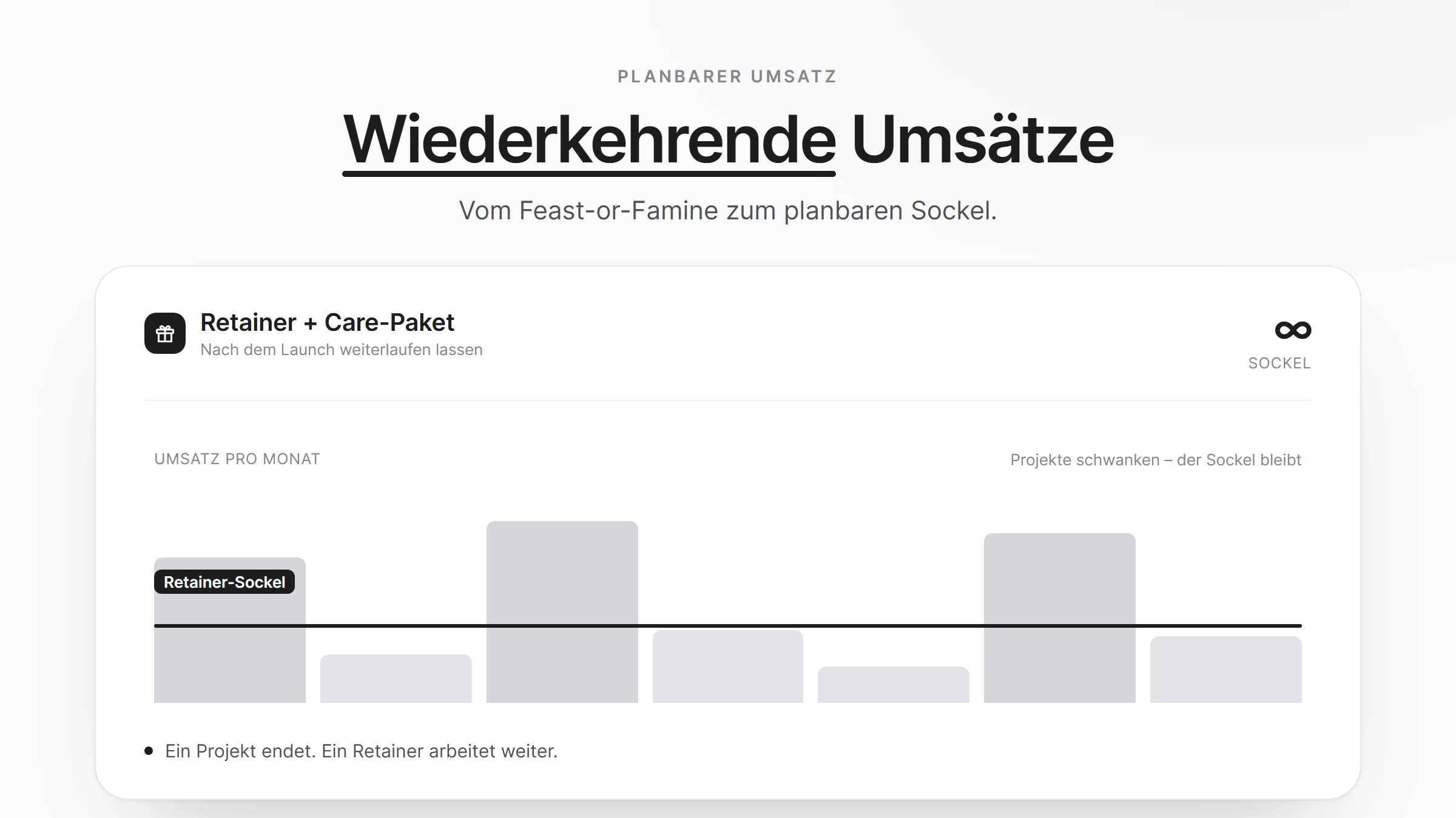 Wiederkehrende Umsätze für Dienstleister: Feast-or-Famine mit Retainer und Care-Paket beenden