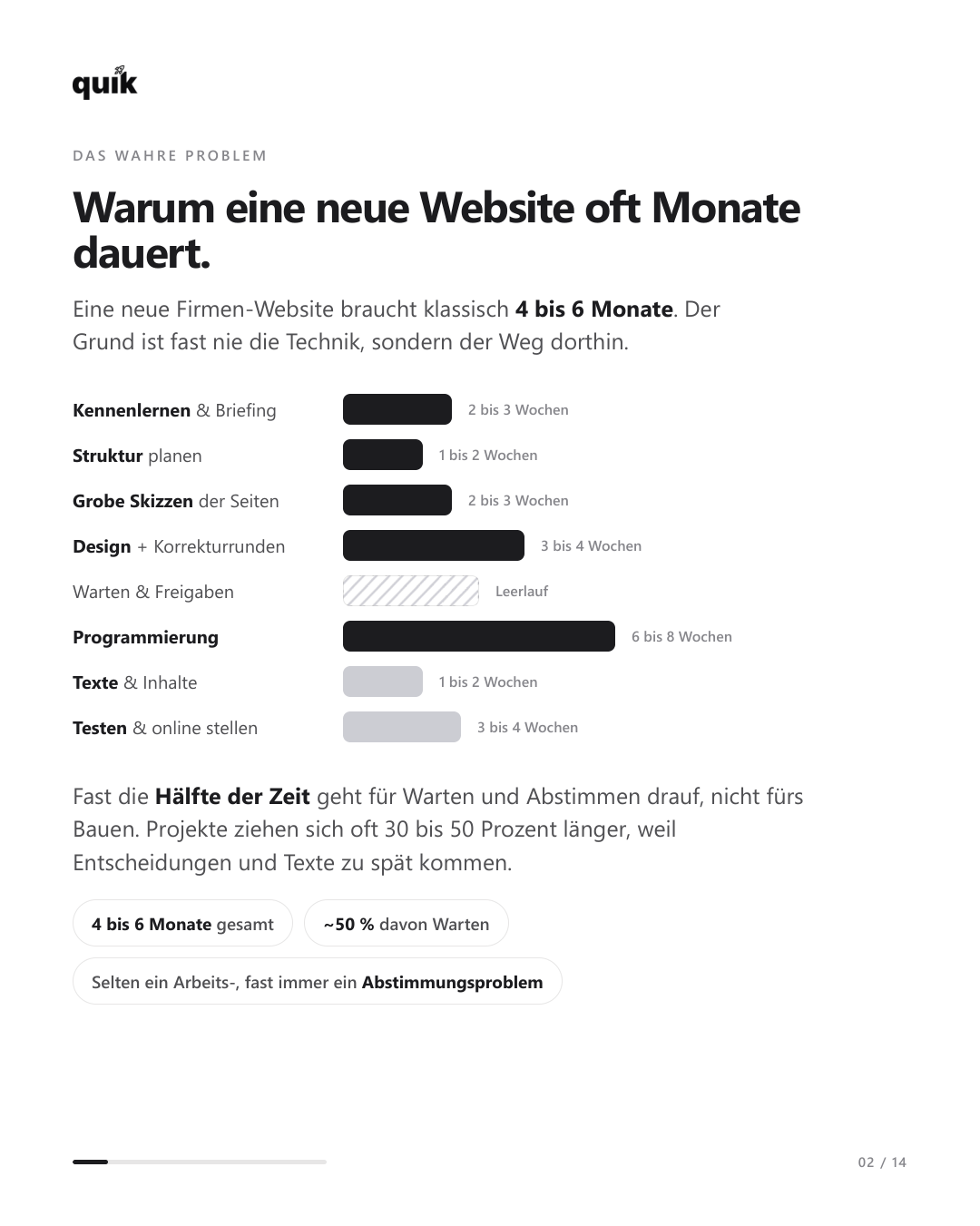 Wo die Monate verloren gehen