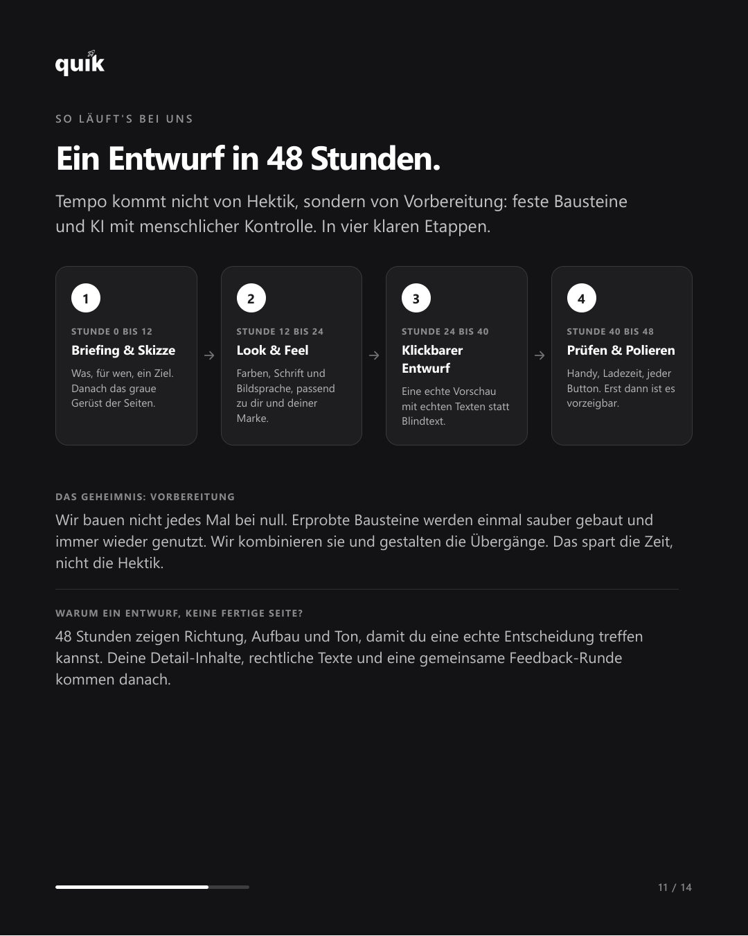 Der Ablauf in vier Etappen